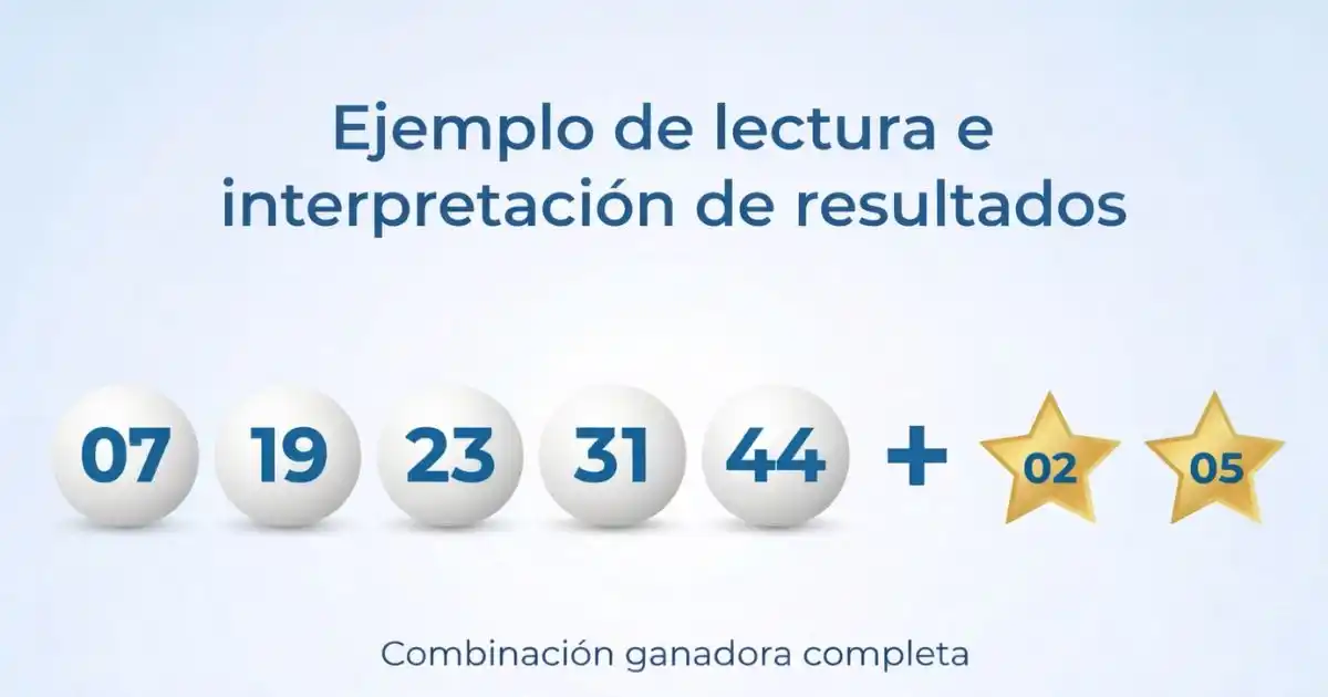 Ejemplo de combinación ganadora del Euromillones con 5 números y 2 estrellas