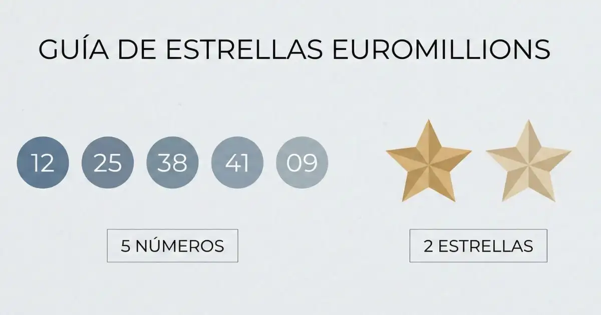 Ejemplo del formato oficial de Euromillones con dos estrellas junto a los números principales