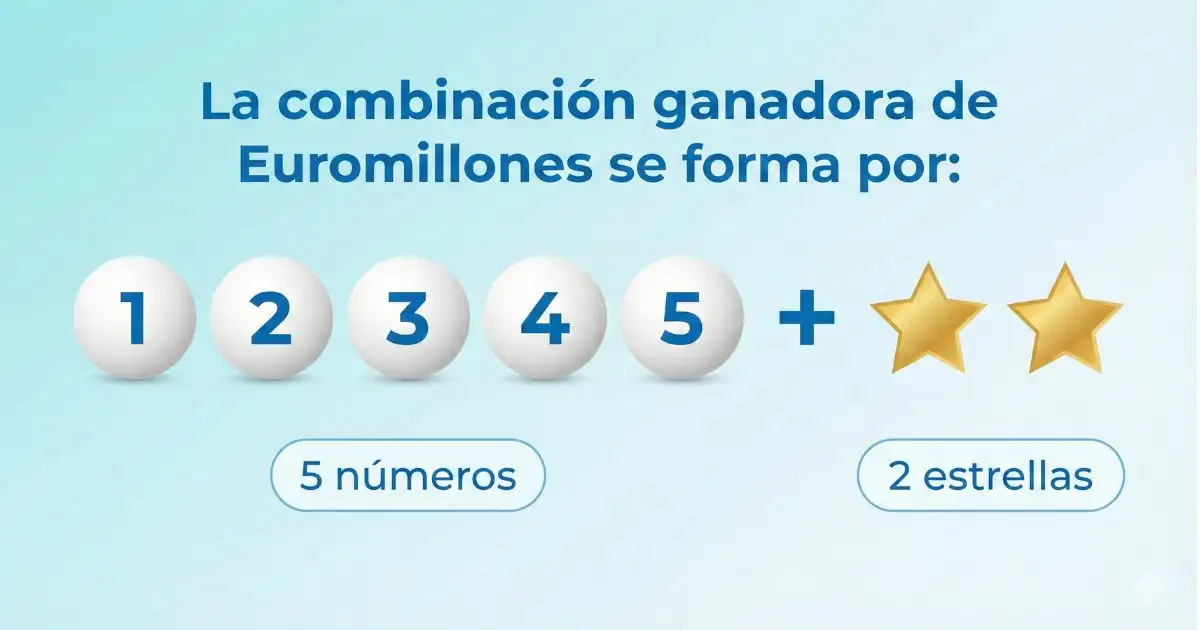 Infografía de la combinación ganadora del Euromillones: 5 números y 2 estrellas