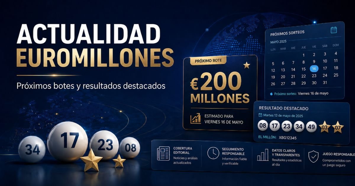 Alt:<br />
Actualidad de Euromillones con próximos botes, resultados destacados y premios del sorteo europeo