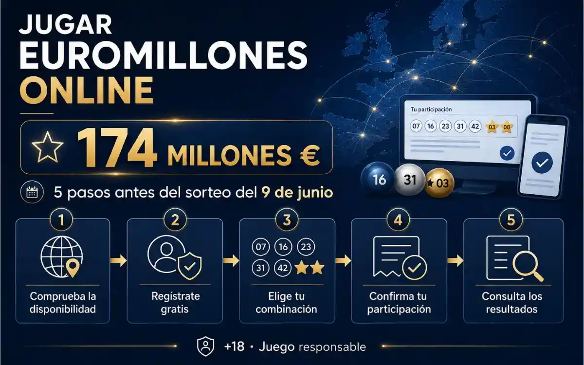 Infografía sobre cómo jugar Euromillones online desde el extranjero en 5 pasos para el bote de 174 millones de euros