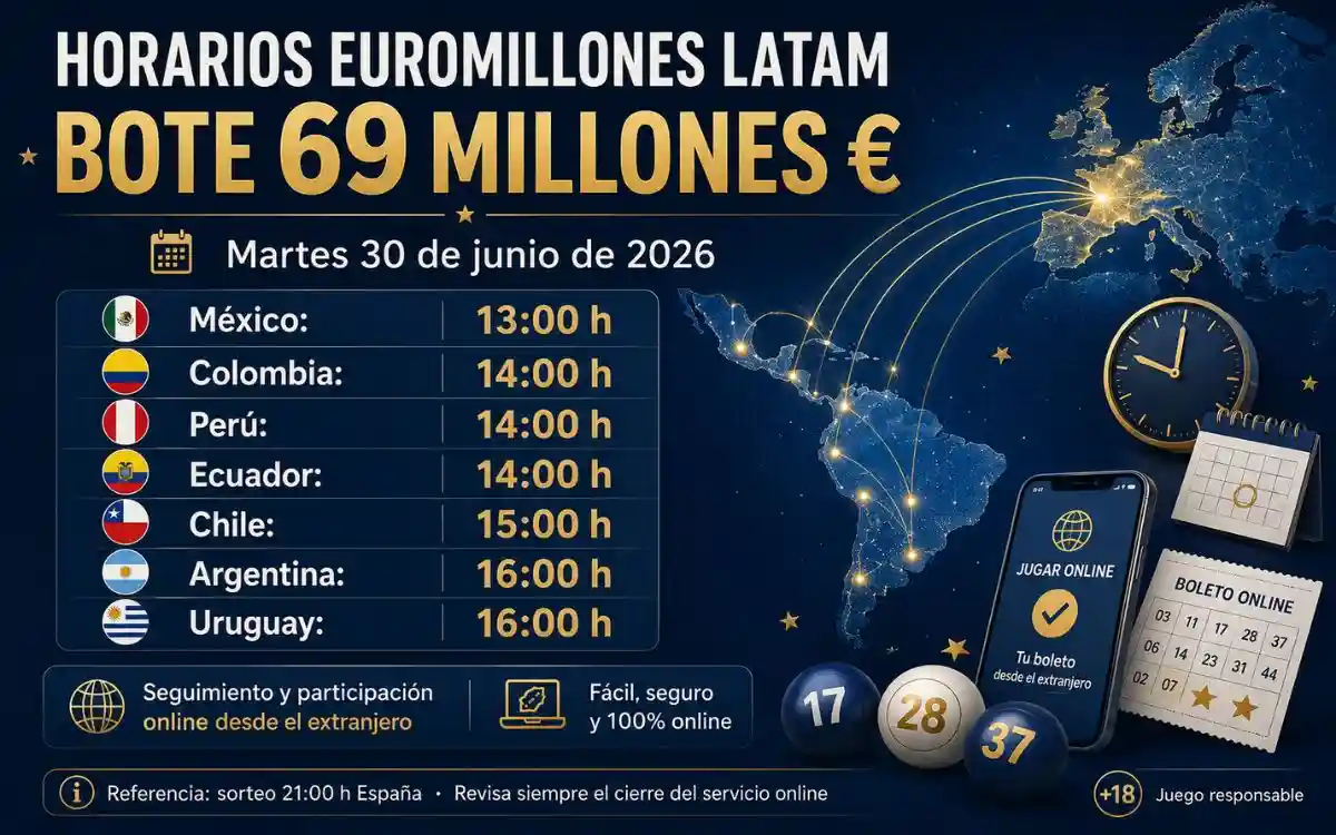 Horarios de Euromillones en LATAM para el bote de 69 millones Infografía con horarios de Euromillones en LATAM para el bote de 69 millones del 30 de junio de 2026