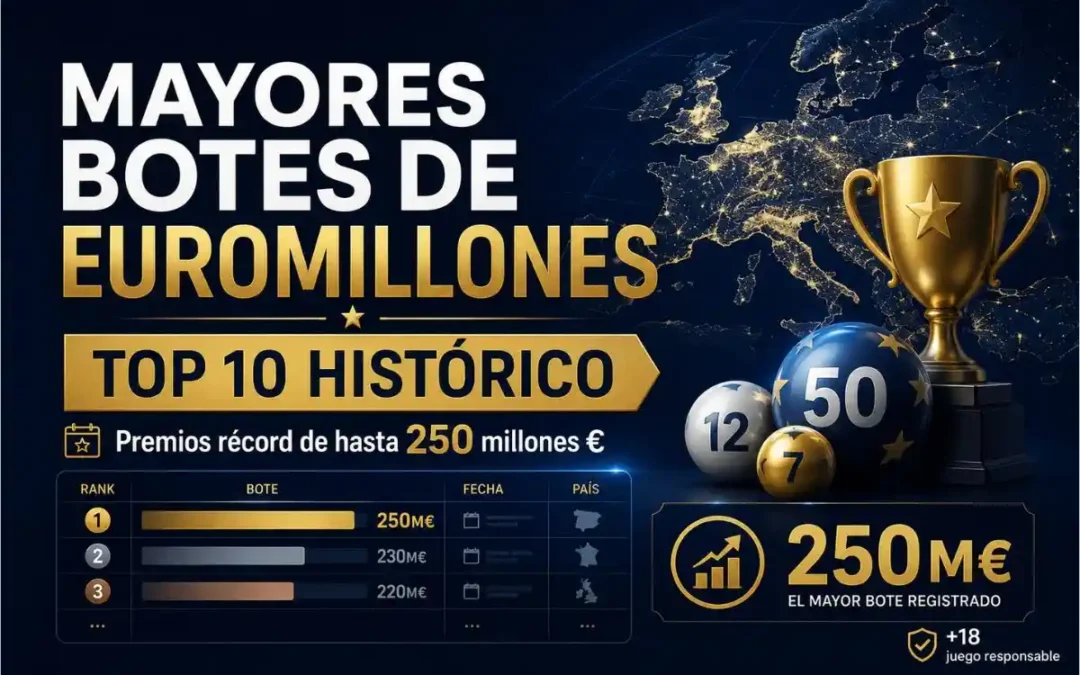 Imagen editorial sobre los mayores botes de Euromillones de la historia, con referencia a premios récord de hasta 250 millones de euros.