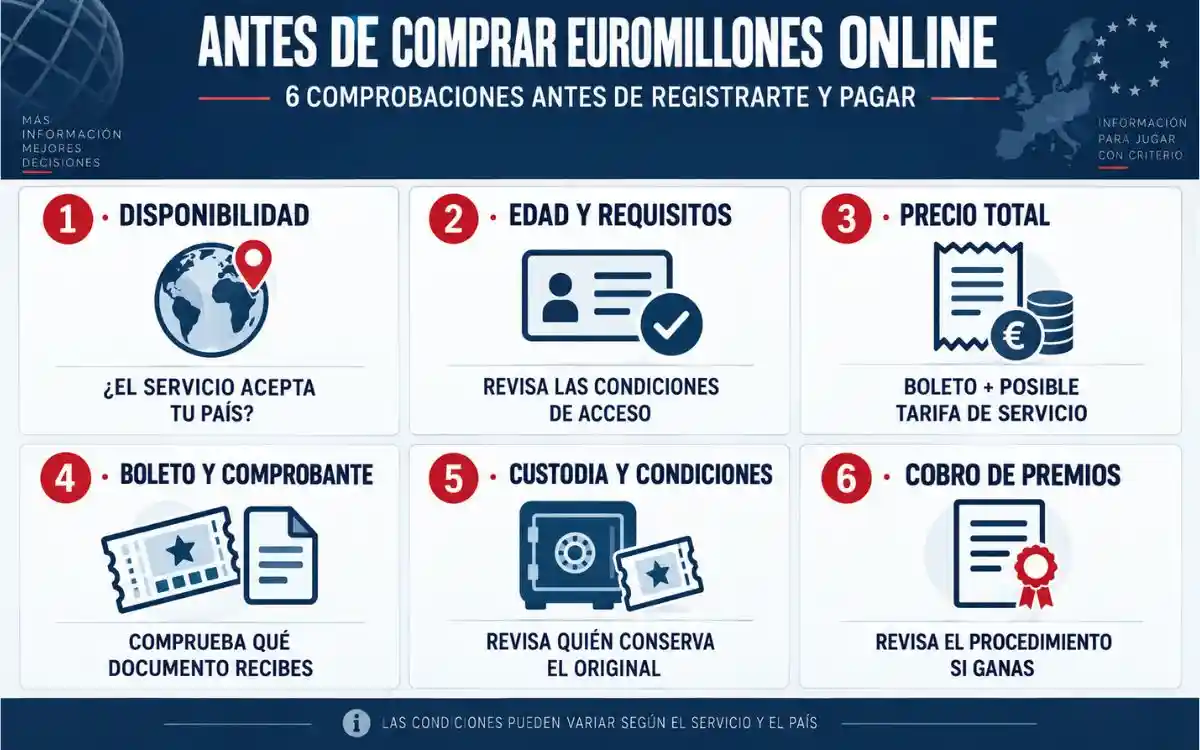 Seis comprobaciones antes de comprar Euromillones online desde el extranjero