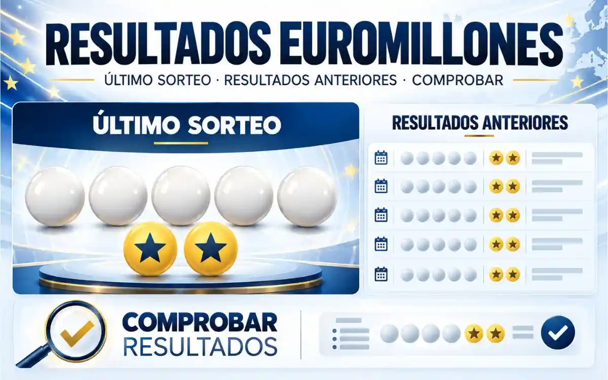 Resultados de Euromillones con último sorteo, números, estrellas y resultados anteriores
